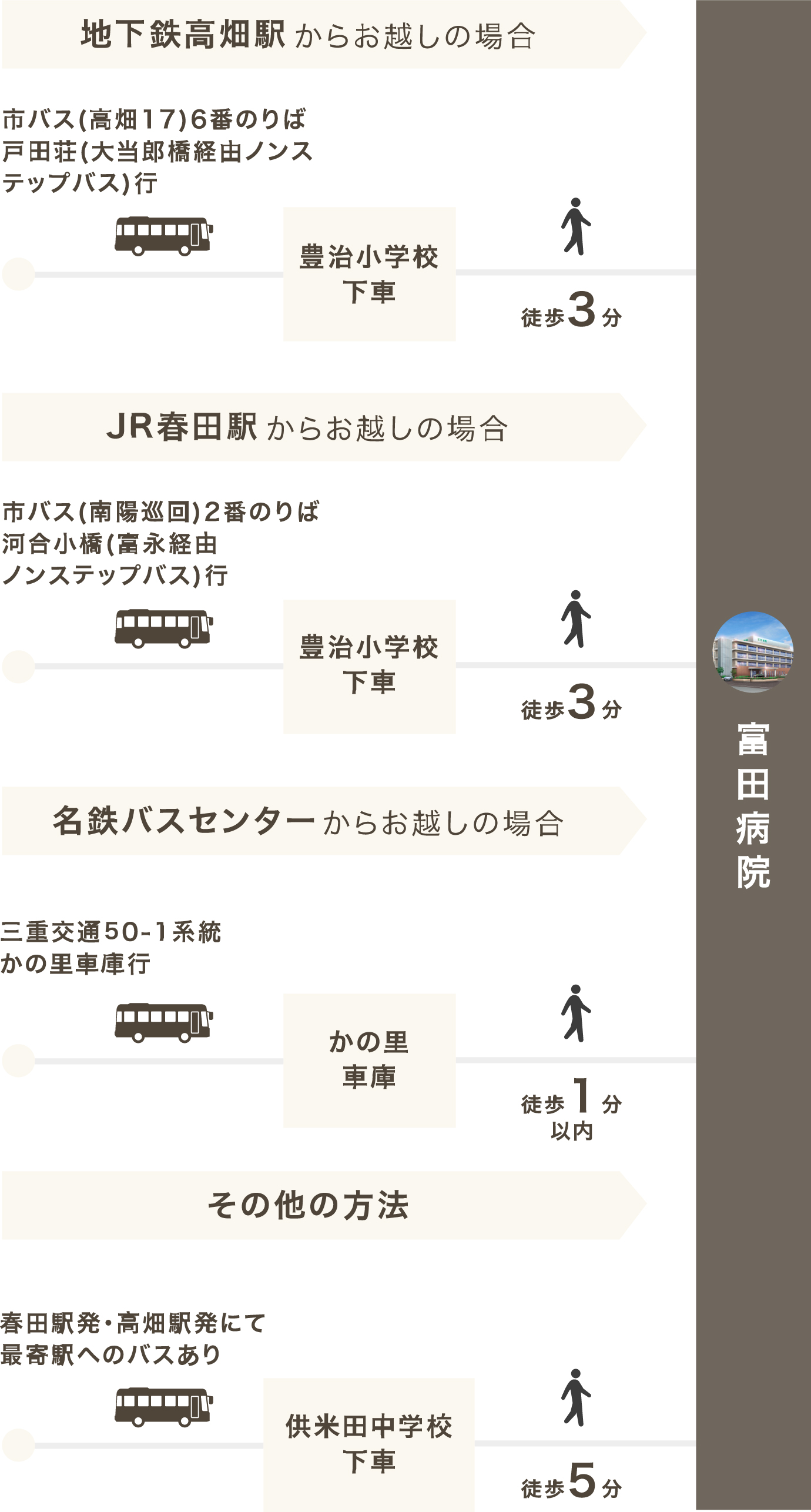 公共交通機関(地下鉄・市バス)でお越しの方