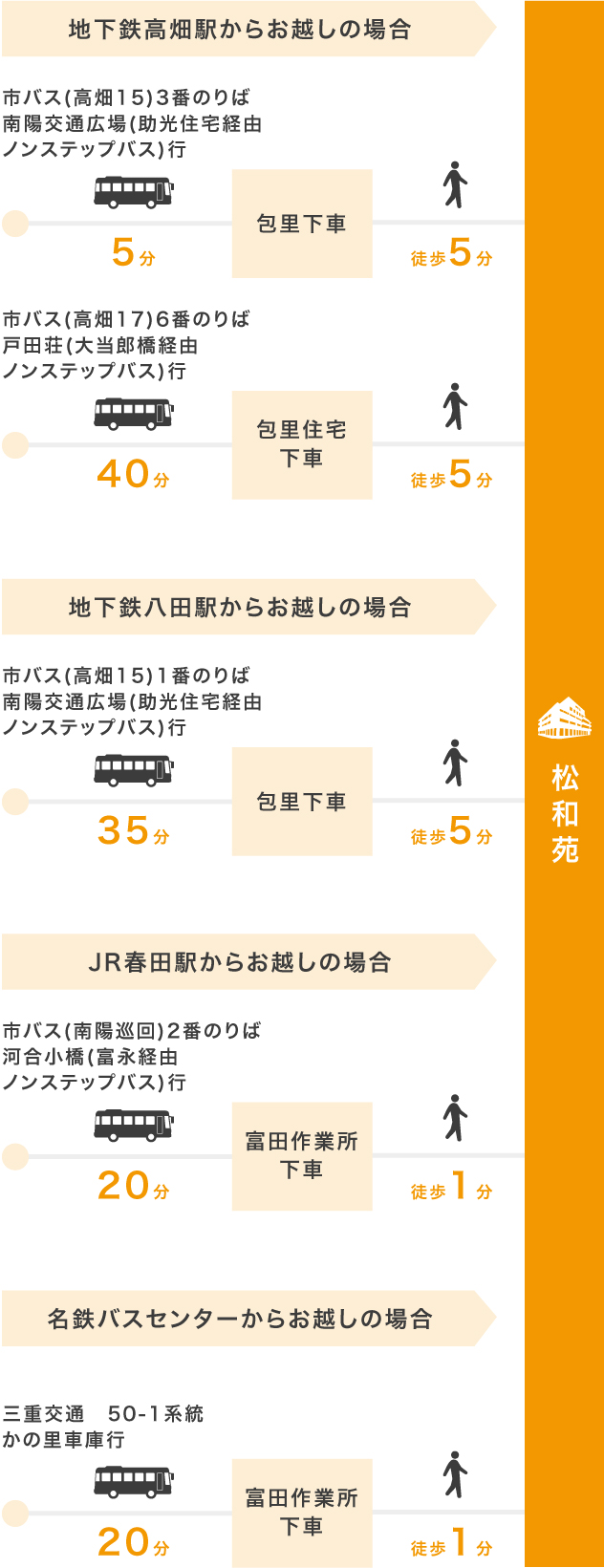 公共交通機関でお越しの方